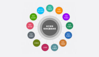 細節鑄就品質，設計定義生活——走進米蘭裝飾的標準化圖紙服務