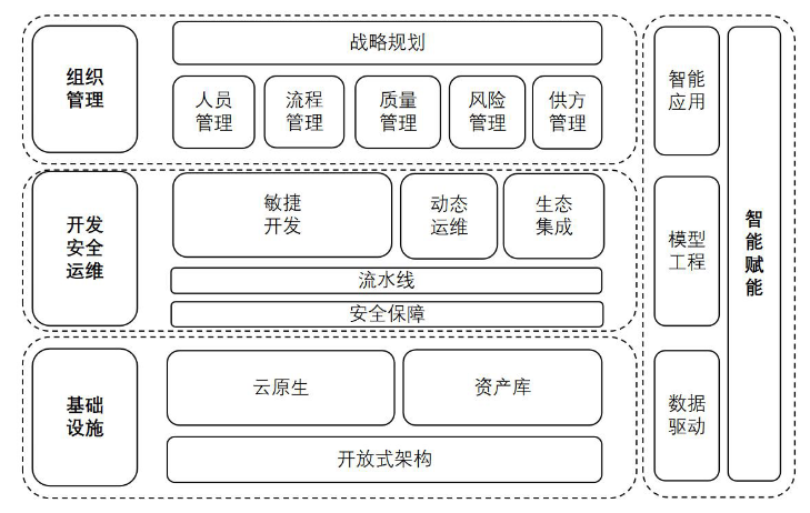 軟件工廠國標(biāo)即將發(fā)布，數(shù)睿數(shù)據(jù)已用4年實(shí)踐跑出領(lǐng)先模式